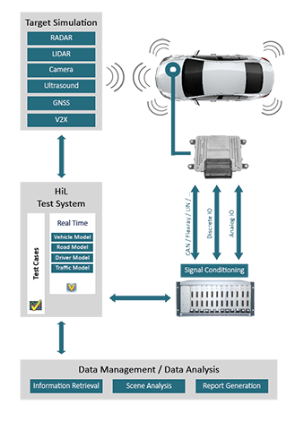 ADAS iiT- One Stop Solution-2 - ADAS iiT